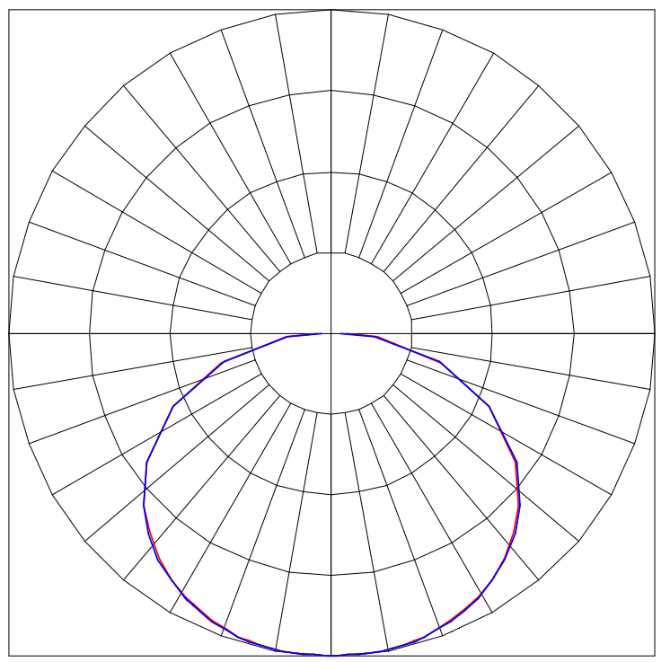 Curva Fotométrica
